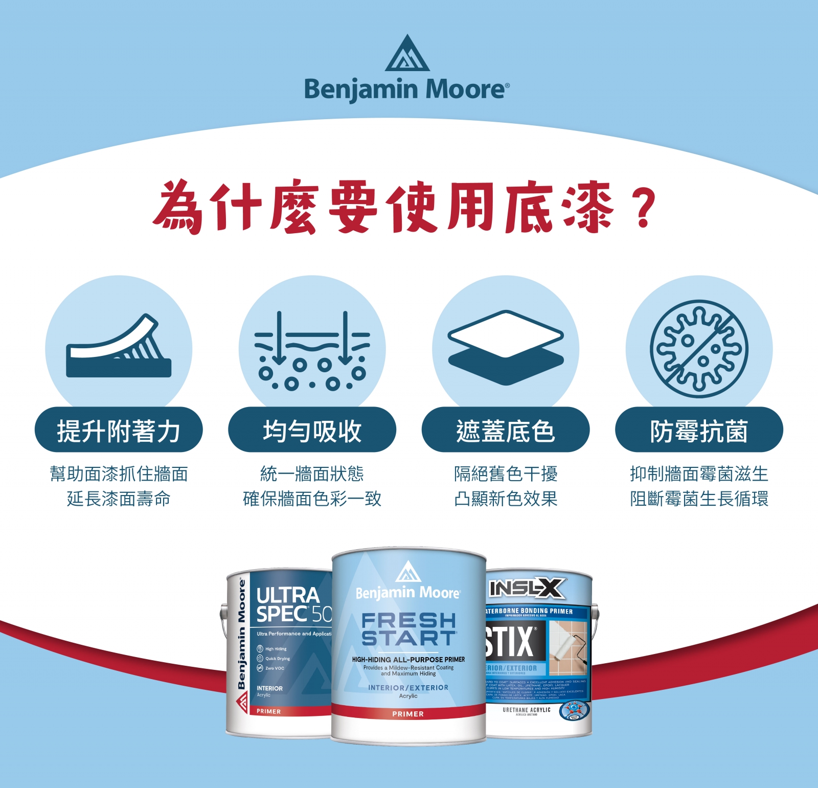 介面底漆核心功能示意