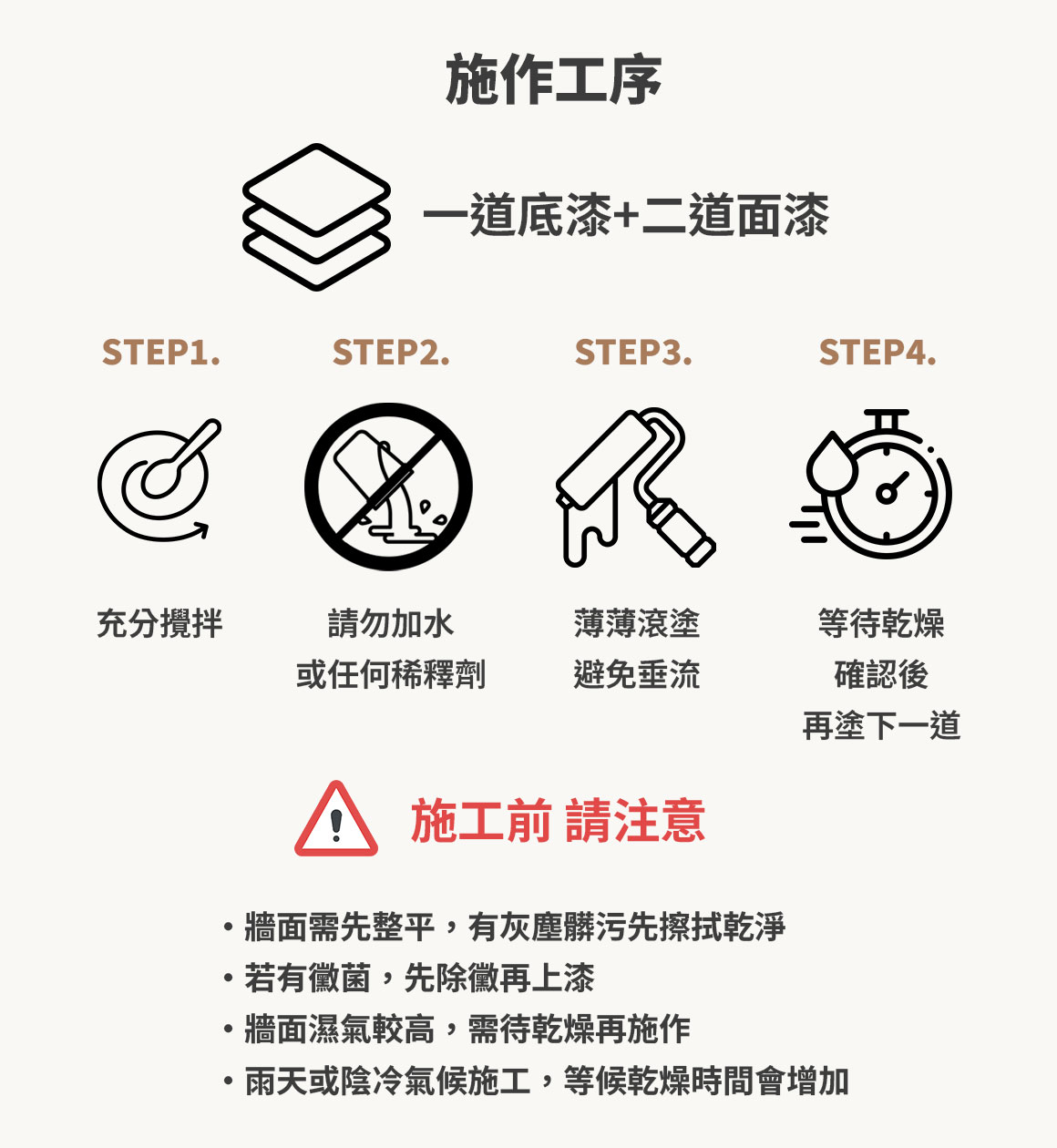 施作工序示意