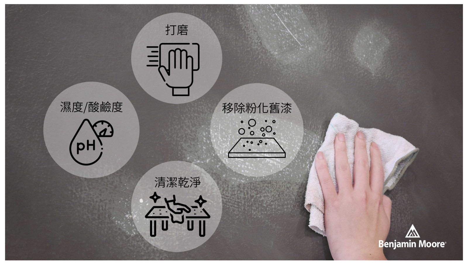 牆面滾塗施工表面檢查示意圖