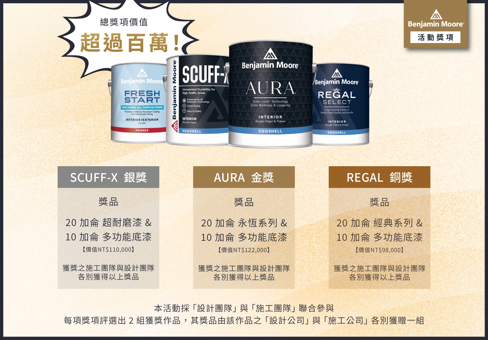 獎項與獎品內容總覽